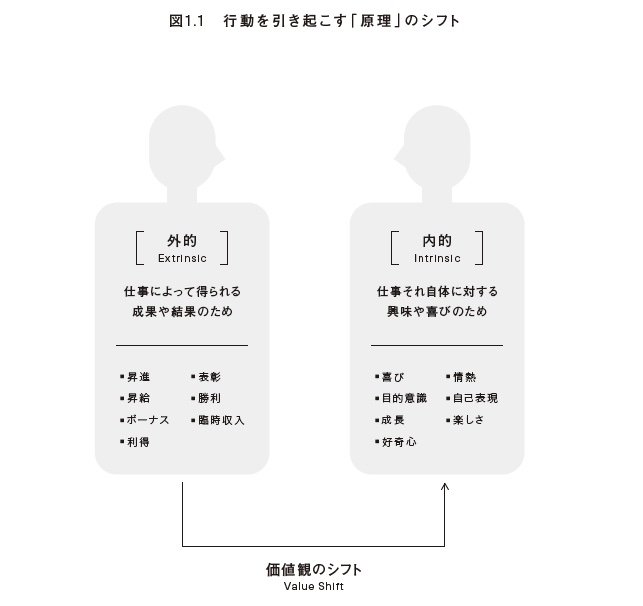 優秀だったリーダーがとつぜん「無能」になるメカニズム