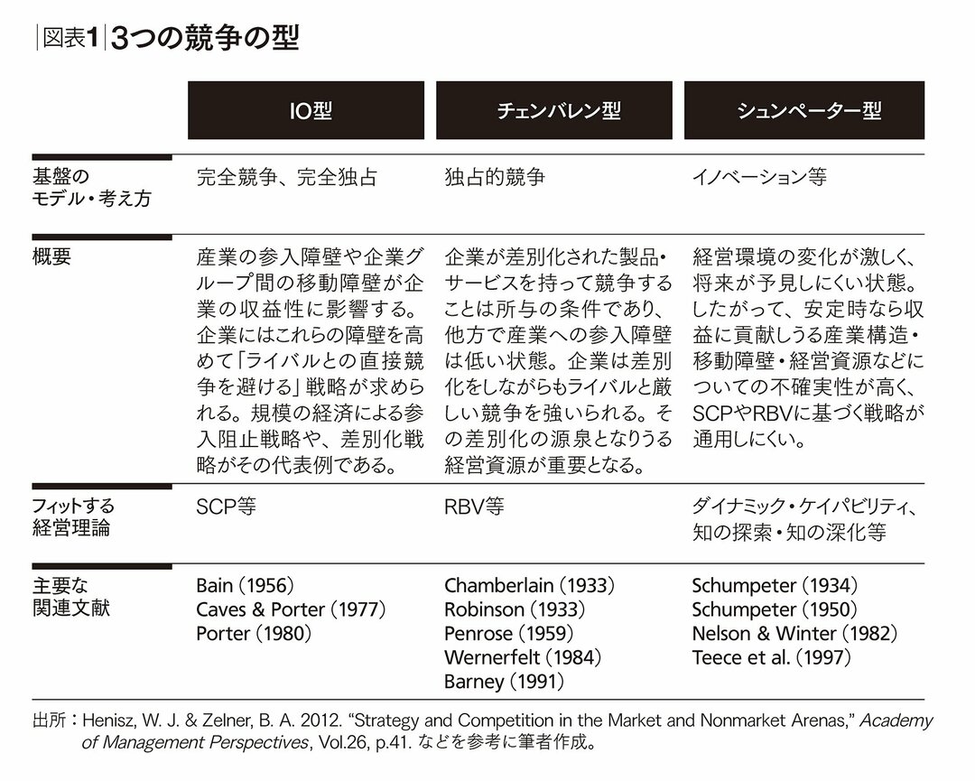日本の家電メーカーが見過ごしている「競争の型」