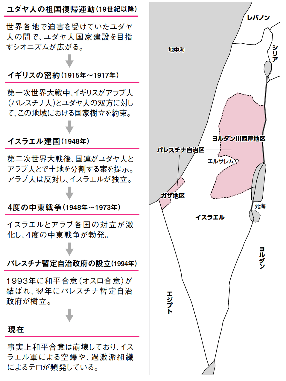 2分でわかる イスラエルってどんな国 パレスチナ問題を1からおさらい 読むだけで世界地図が頭に入る本 ダイヤモンド オンライン