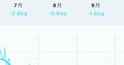 20年痩せられなかった担当編集者も、3勤1休ダイエットで5キロ減！【書籍オンライン編集部セレクション】