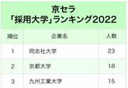 電子部品メーカー主要3社「採用大学」ランキング2022最新版！色濃く見える「地域性」とは？