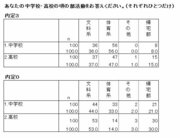 なぜ体育会系の学生は就職にまったく困らないのか 彼らに学ぶ「内定がもらえる人の共通点」