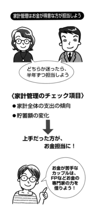 お金を貯めたいなら、お金が得意な方が責任者になって、ホーム口座と個人口座を使い分けなさい。