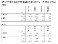 なぜ体育会系の学生は就職にまったく困らないのか 彼らに学ぶ「内定がもらえる人の共通点」