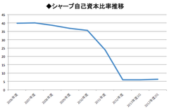 【新連載・第1回】本当に電機は“底入れ”したのか？赤字脱却へ光明も未だ見えない再生への道