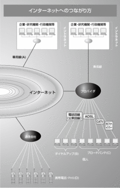 インターネットとＥメールのメリット