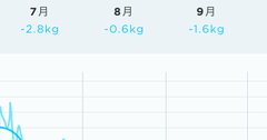 20年痩せられなかった担当編集者も、3勤1休ダイエットで5キロ減！【書籍オンライン編集部セレクション】