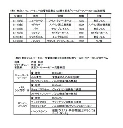 創立100年を超えた東京フィルが3月ワールド・ツアー「主催公演を織り込んで世界市場へ挑戦します」――東京フィルハーモニー交響楽団 専務理事・楽団長 石丸恭一