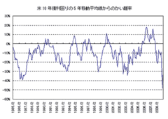 逆張りの2月でいったん100円に戻すか？100年に一度の危機で80円へ向かうか？