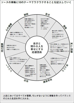 3分でわかるモチベーションアップ！本当にワクワクできることだけやって人生を活性化させる