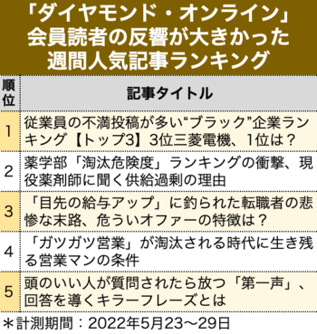 薬学部「淘汰危険度」ランキングの衝撃、現役薬剤師に聞く供給過剰の理由［見逃し配信］