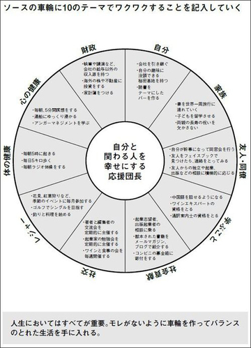 3分でわかるモチベーションアップ！本当にワクワクできることだけやって人生を活性化させる