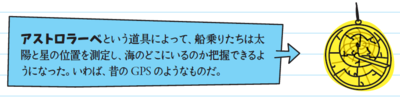 アストロラーベという道具によって、船乗りたちは太陽と星の位置を測定し、海のどこにいるのか把握できるようになった。いわば、昔のGPSのようなものだ。