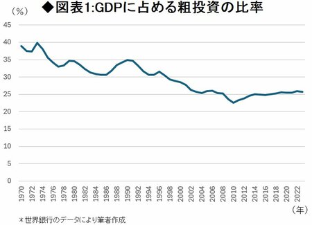 日本で維持・更新できる社会資本は「7～8割」!?インフラ“老朽化時代”の日本の選択