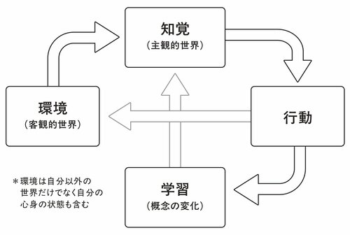 概念シフトの全体像