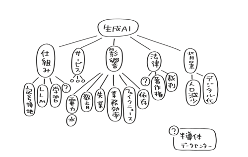 【超決定版】頭のいい人になる「思考整理のコツ」ベスト1