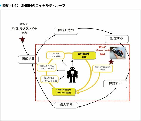 世界最強のアパレルスタートアップ「SHEIN（シーイン）」の強さの秘訣とは？