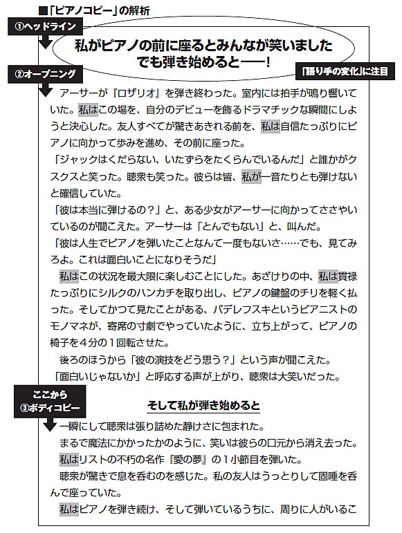 9割の人が知らないコピー技術100 なぜ100年も有効なの 日本一のマーケターが伝説のセールスレター ピアノコピー の秘密を克明に因数分解してみた コピーライティング技術大全 ダイヤモンド オンライン