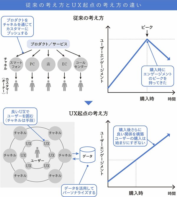 起業参謀の最強ツール「UXエンゲージメントマップ」とは