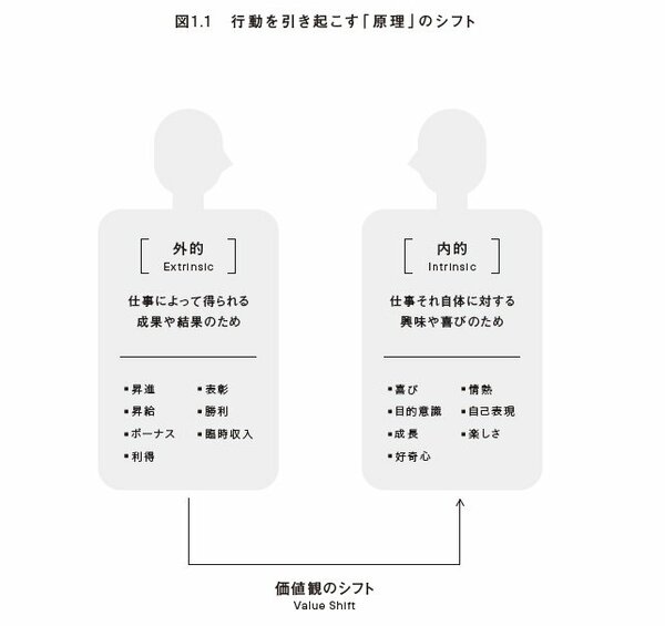 優秀だったリーダーがとつぜん「無能」になるメカニズム