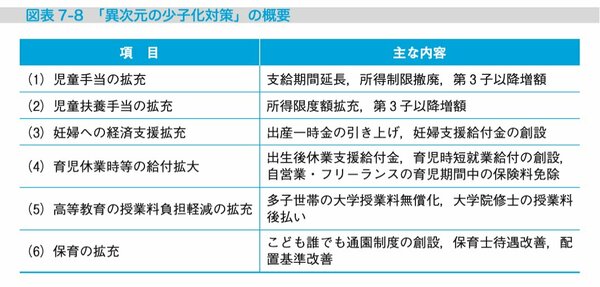 図表7-8：「異次元の少子化対策」の概要