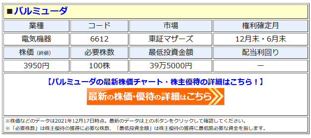 バルミューダの最新株価はこちら！