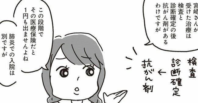 乳がんにまつわるお金の話