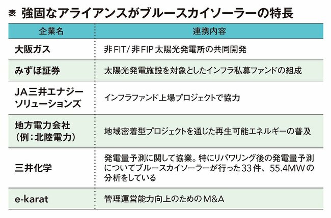 大手企業から信頼される太陽光発電のトップランナー