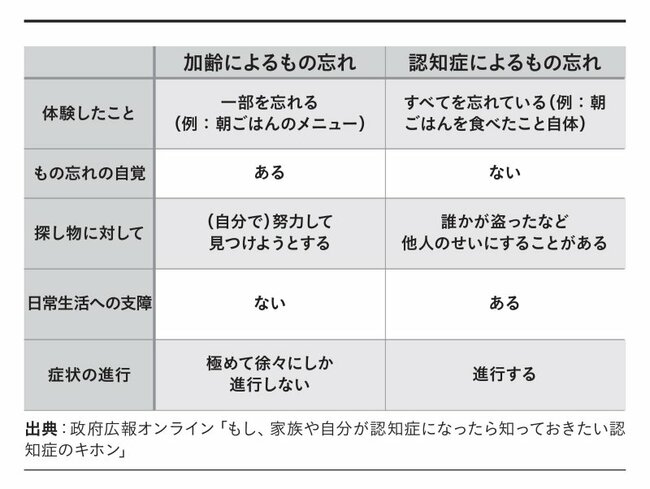 がんに比べて認知症を恐れる人が少ない？「誰もが将来の認知症に備えるべき」と91歳の医師が断言したワケ