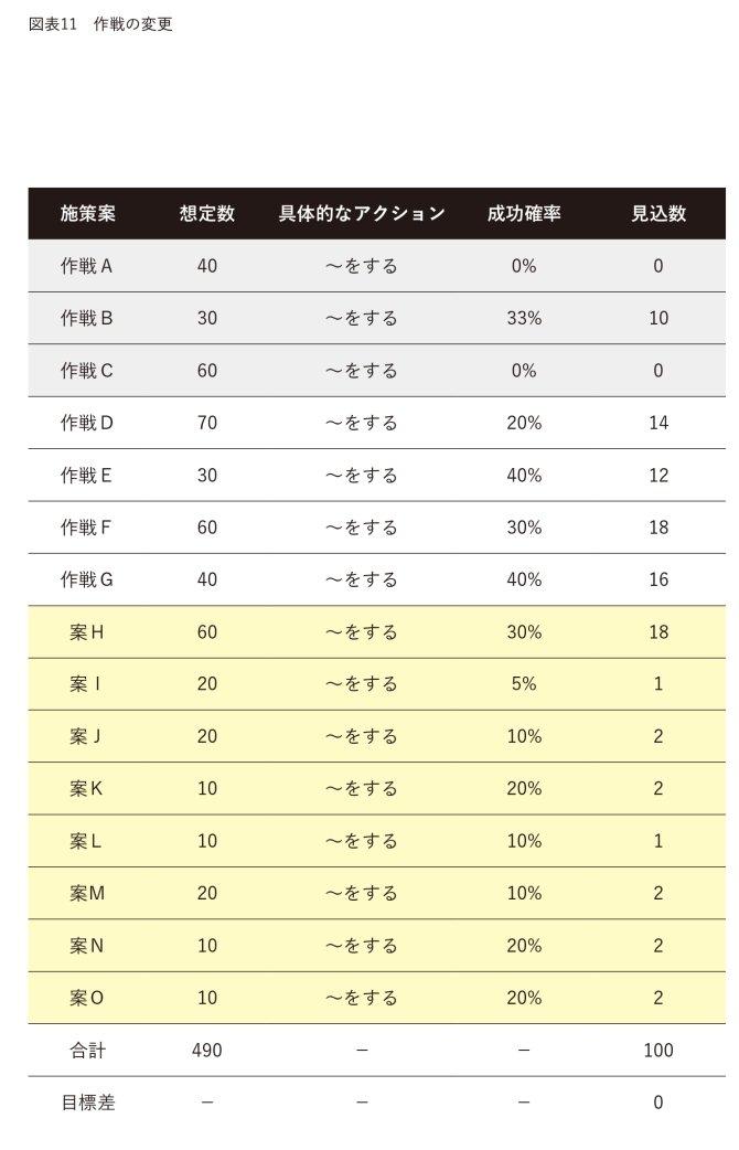 成功確率が一目でわかる【理論上成功する設計図】の法則とは？