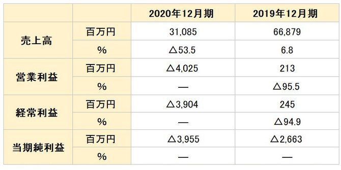 ペッパーフードサービス