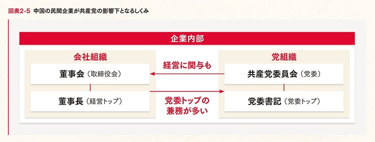 日本人が知らない、中国における共産党と企業の関係