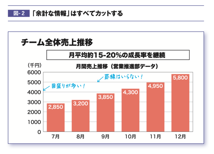 【プレゼン資料】「10秒で伝わるグラフ」をつくるシンプル4原則