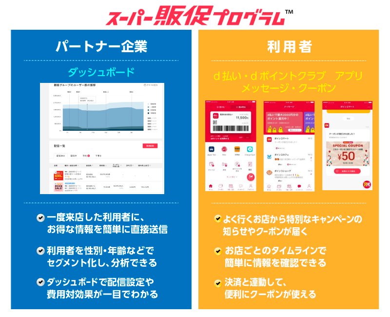 マーケティングの課題を解決。企業がdポイントを選ぶ理由