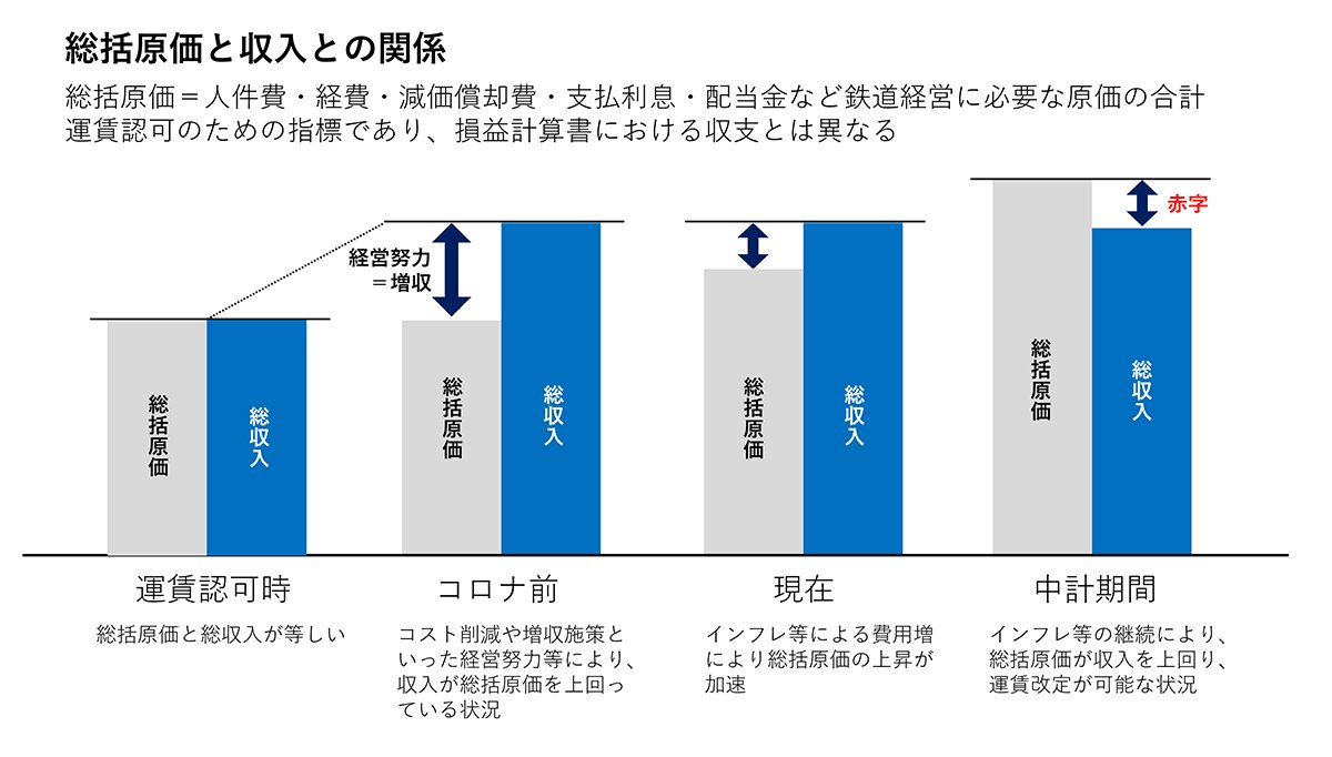 図4