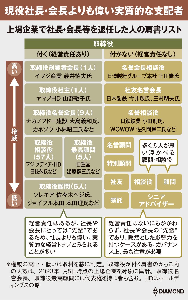 社長より偉そう!?謎の「おもしろ肩書」16選！名誉会長相談役、社友名誉