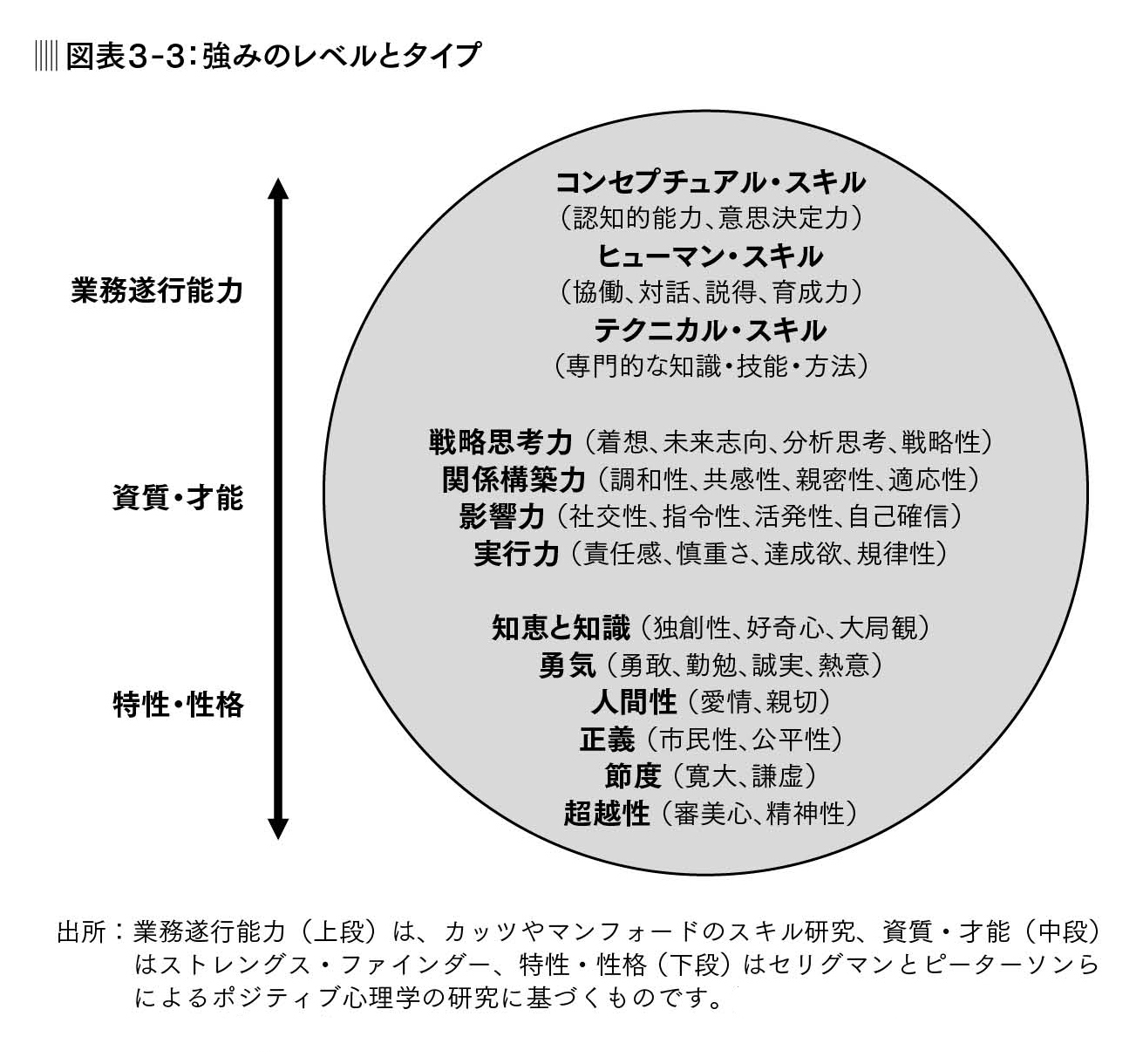 部下の中に眠っている「潜在的な強み」を探る方法