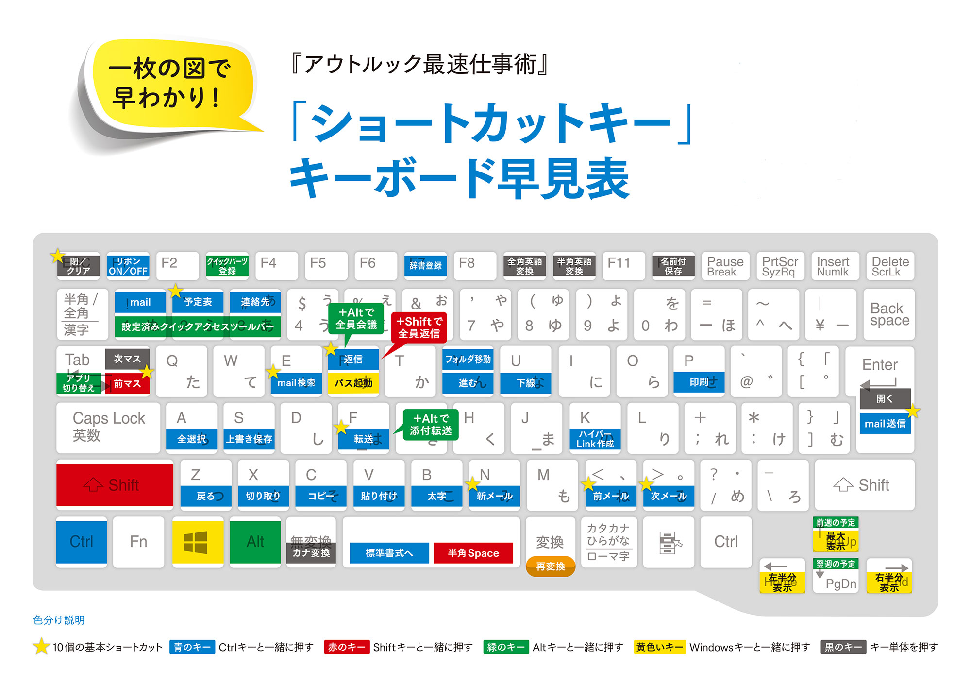 エクセル ショートカット キー 一覧 ショートカットキー一覧 基本編