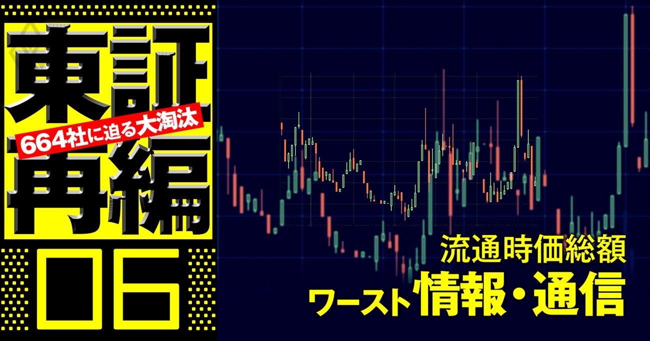 東証プライム脱落危機！流通時価総額が低い企業ランキング【情報・通信41社】6位は女性向け恋愛アプリのパイオニア
