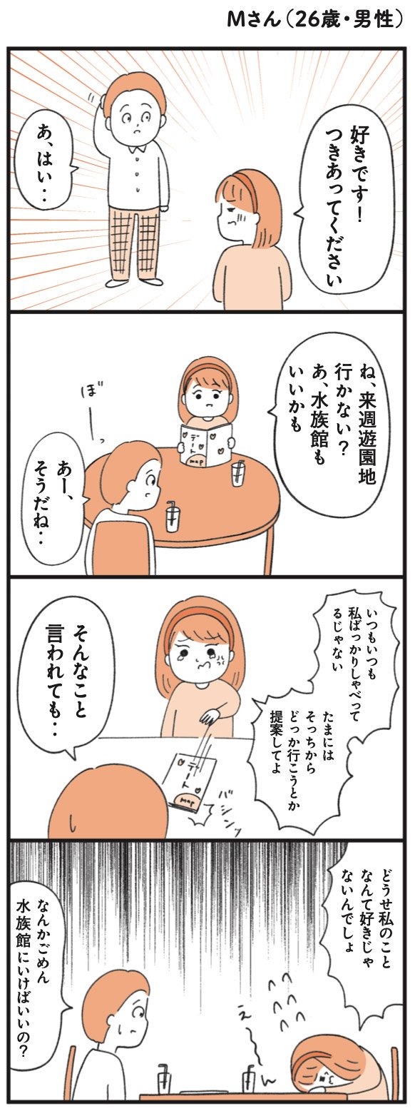 Mさん(26歳・男性)の場合