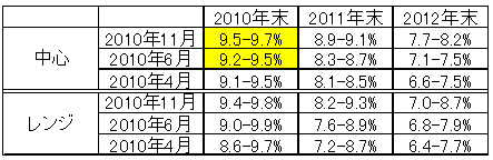 期待はずれの雇用統計でも、ドル/円は<br />1月陽線引けとなりそう! そのワケとは?