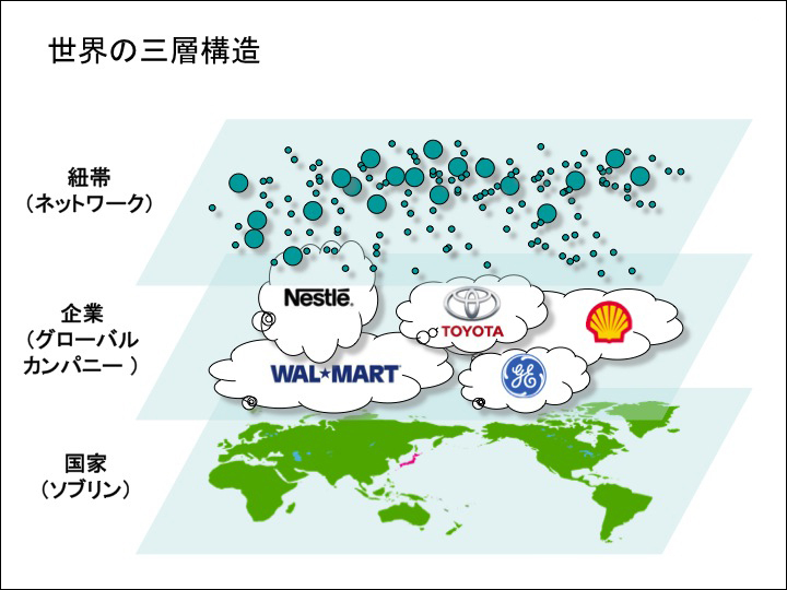 世界は三層構造でできている<br />「国家」「企業」より重視したい所属先は?<br />