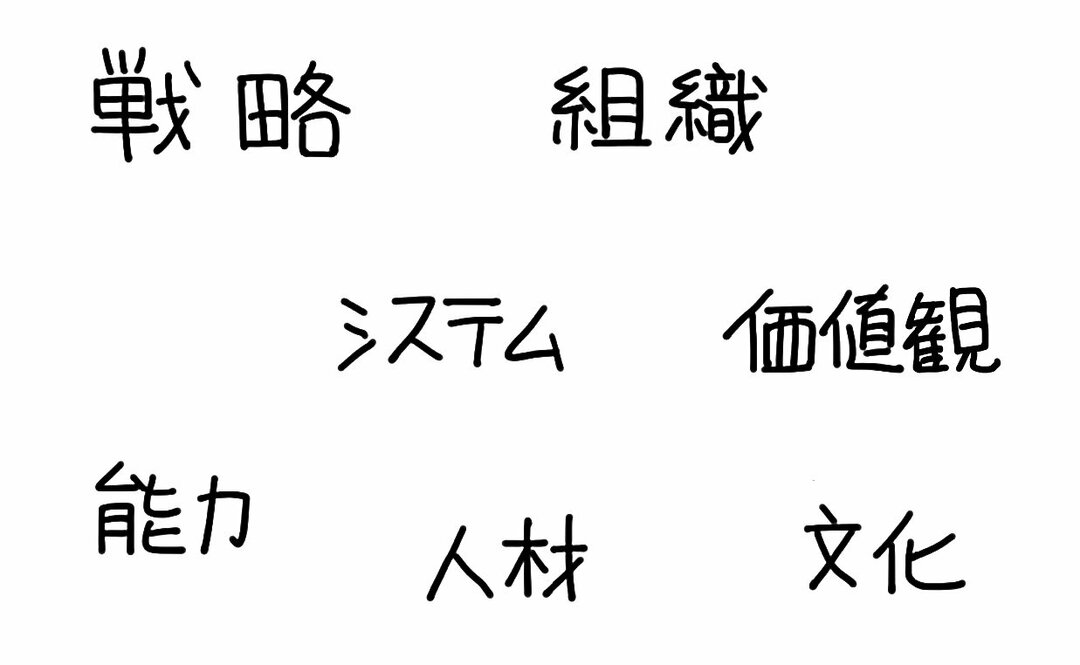 絵心ゼロでもOK! 伝わる図を瞬時に書くコツ