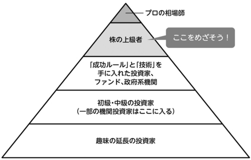 なぜ、あなたは株で勝てないのか?