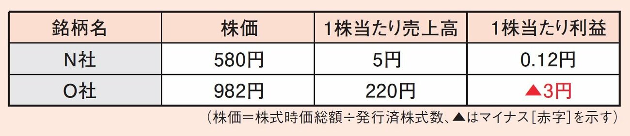 株の専門家が教える「株を買う前に絶対確認しておきたい1つの情報」