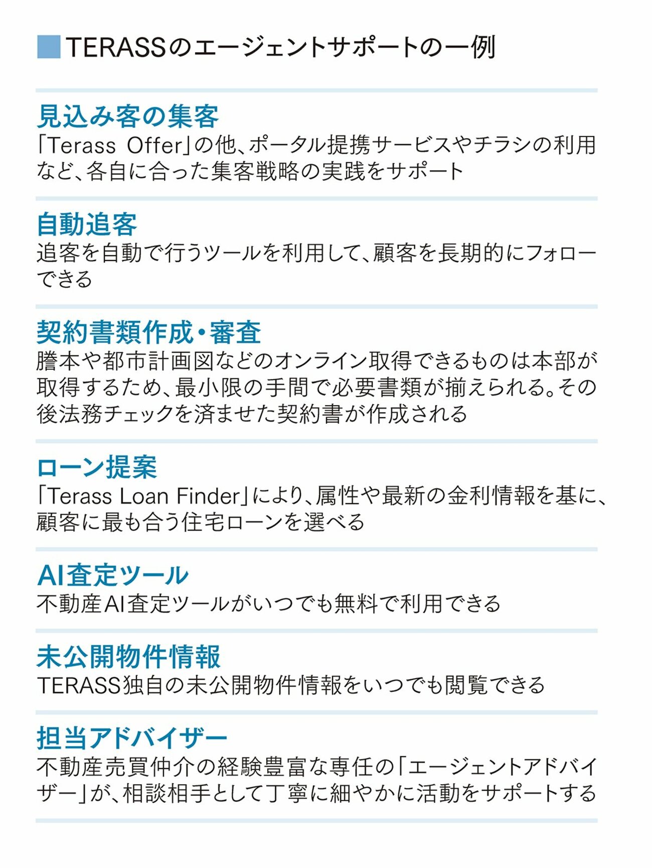 最先端の不動産テックと人の手によるサポートでエージェントの価値を最大化