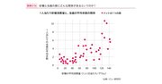 よく使われるのに、4割の人が意味を理解できないグラフとは？