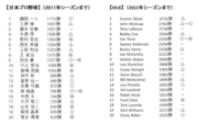 名選手は名監督たりえるか――スポーツにおけるリーダーシップ・パイプライン