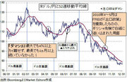 続・これがドル/円の基調転換判定法だ！今週末に80.5円を超えているかが大問題