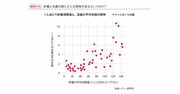 よく使われるのに、4割の人が意味を理解できないグラフとは？